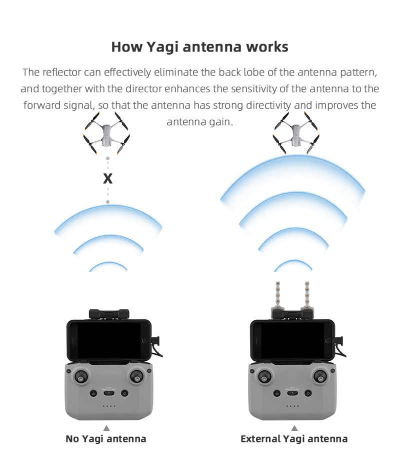 Penguat sinyal antena Yagi unt - Dji Drone Mini 4 Pro ulasan dan harga